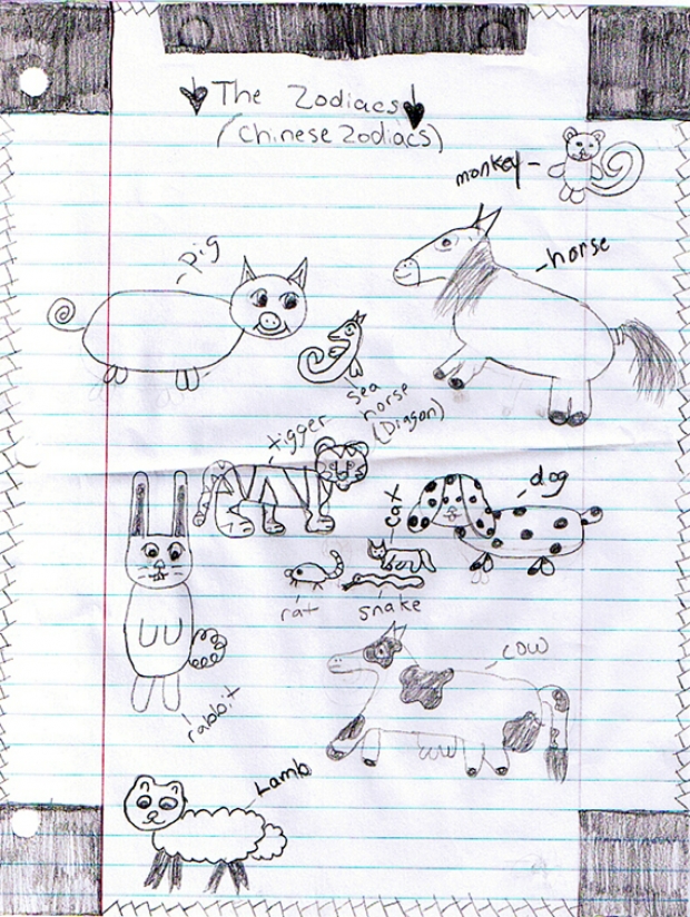 The Zodiac