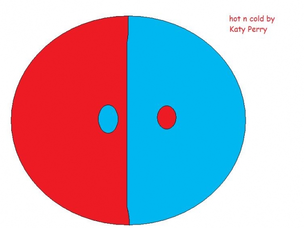 Hot 'N' Cold
